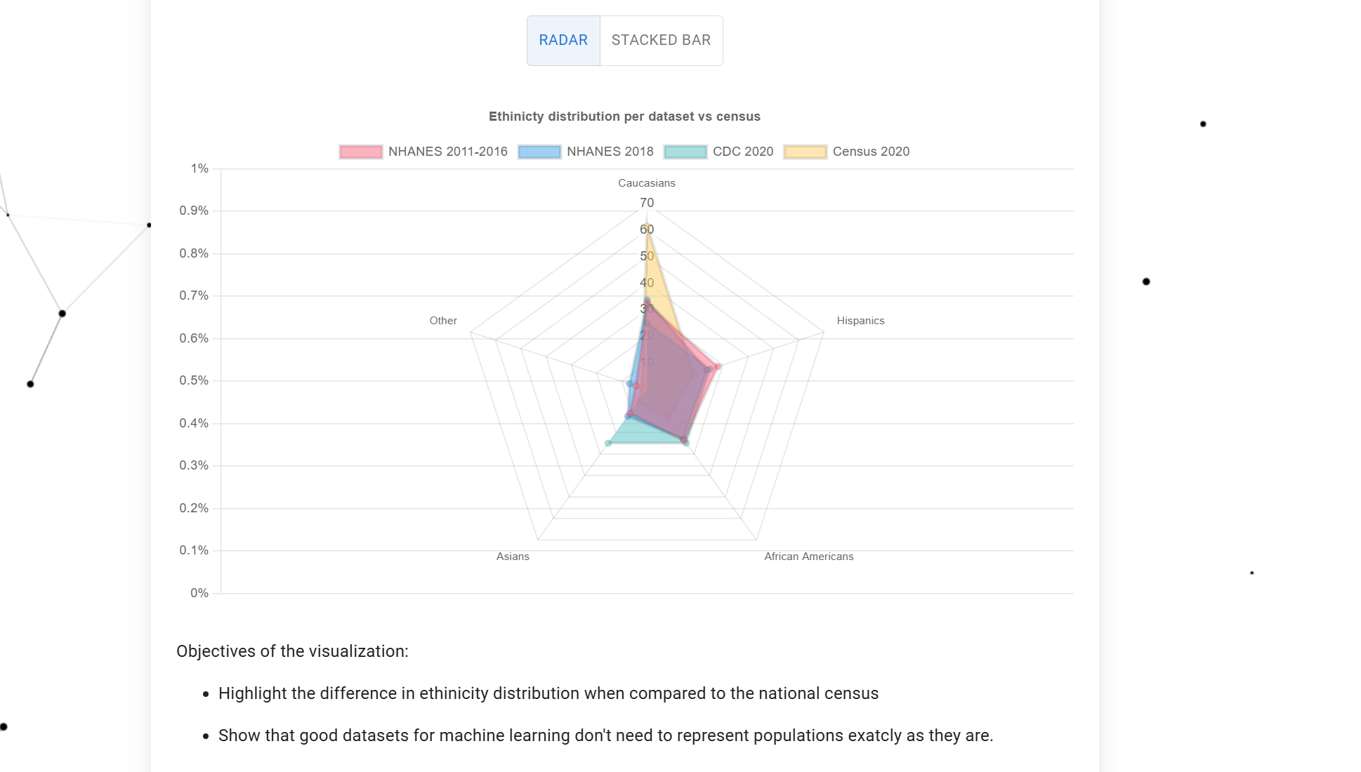 IQP Dashboard